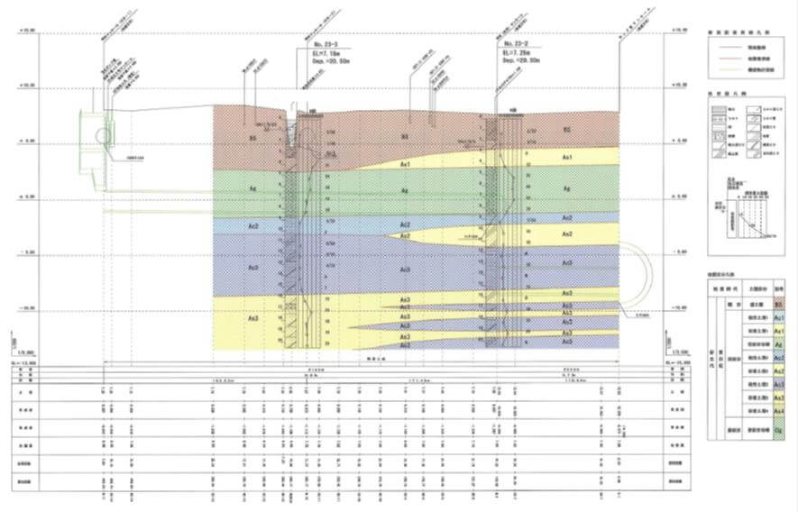 （参考図）別地点の地質断面図例サムネイル
