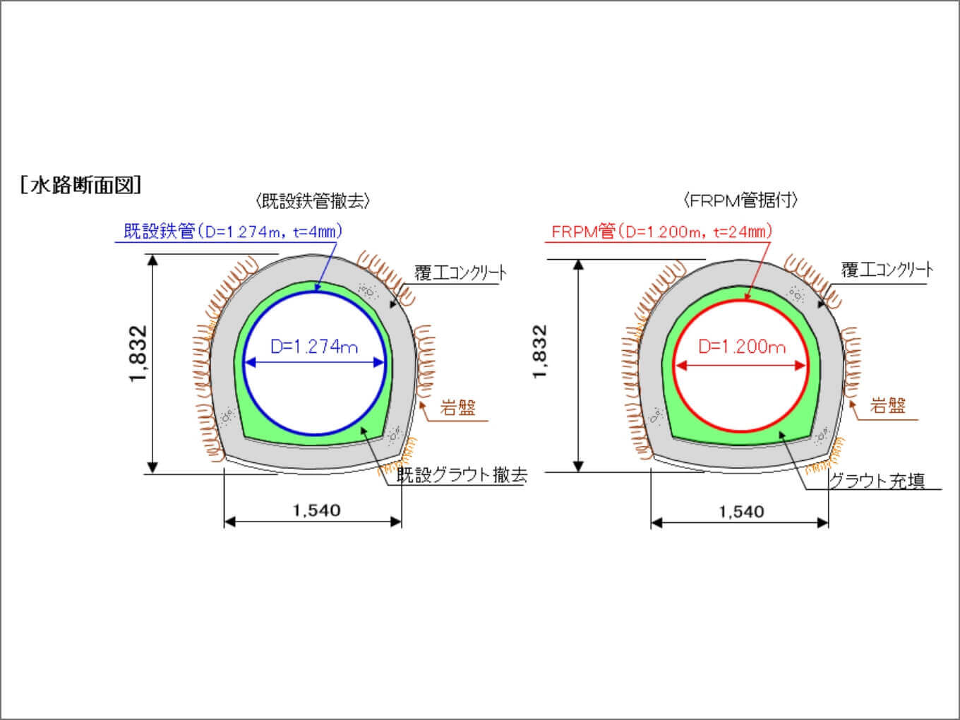 小口川第三発電所