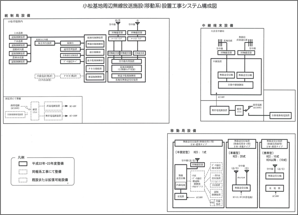 市町村防災行政無線（移動系）設備の設計